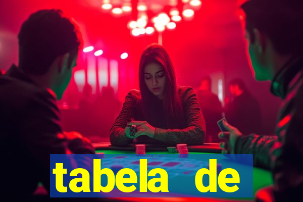 tabela de porcentagem dos slots em tempo real